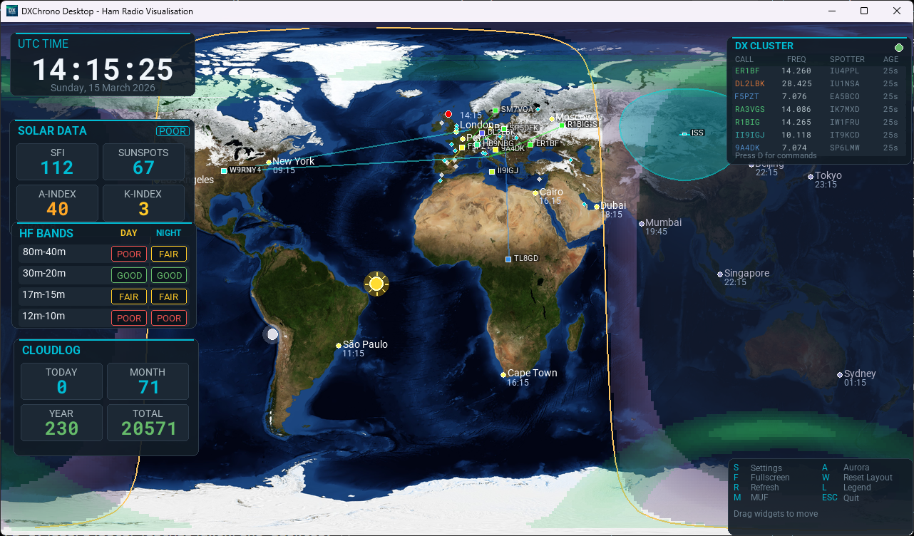 DXChrono main window with world map, gray line, and widgets for clock, solar data, and HF band conditions