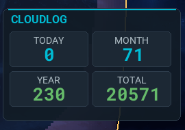Cloudlog widget showing QSO statistics and recent contacts