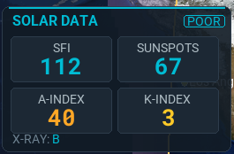 Solar Data panel showing SFI, A-index, K-index, sunspot number, and X-ray from NOAA